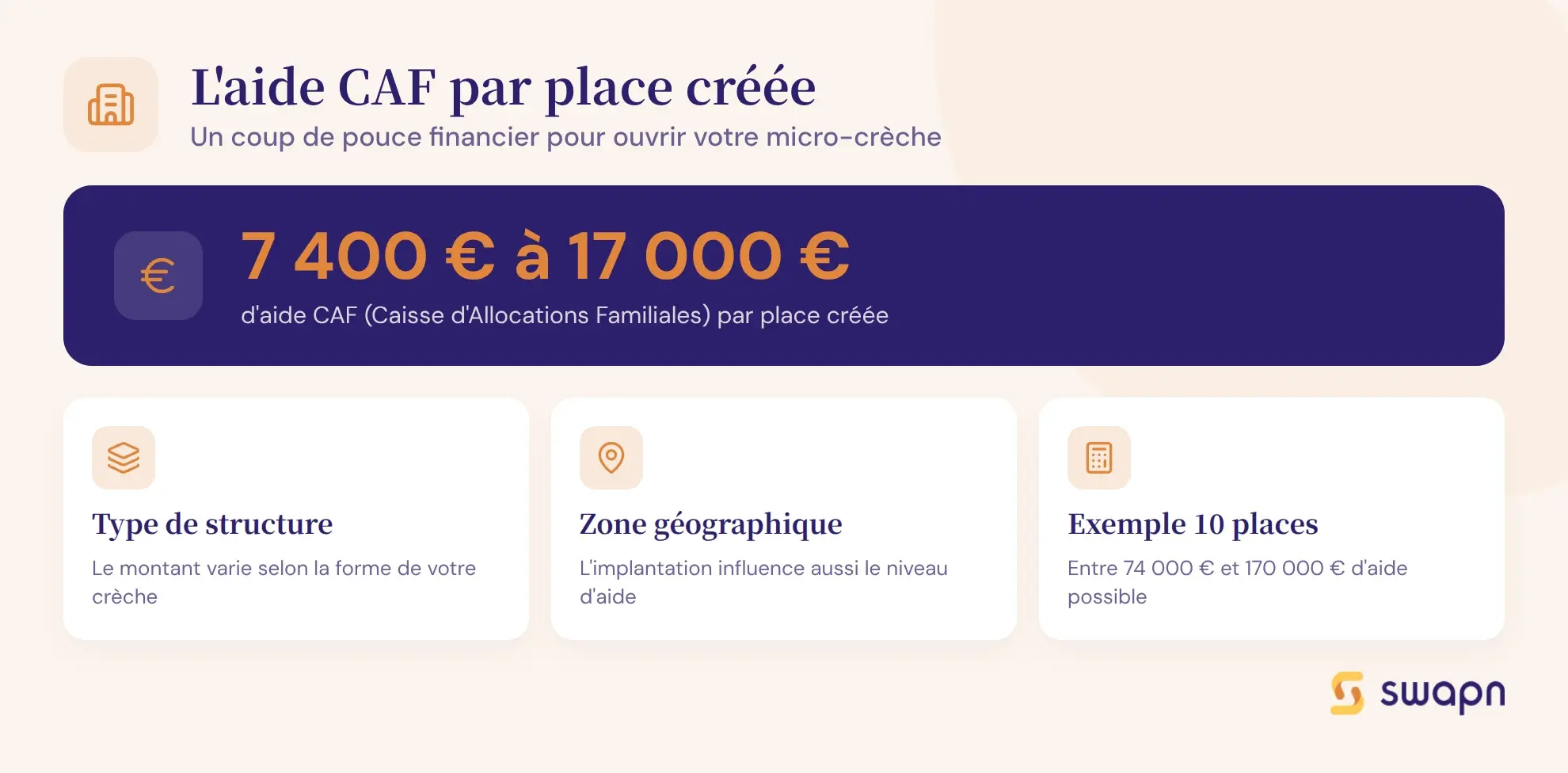Le montant de l aide CAF par place creee