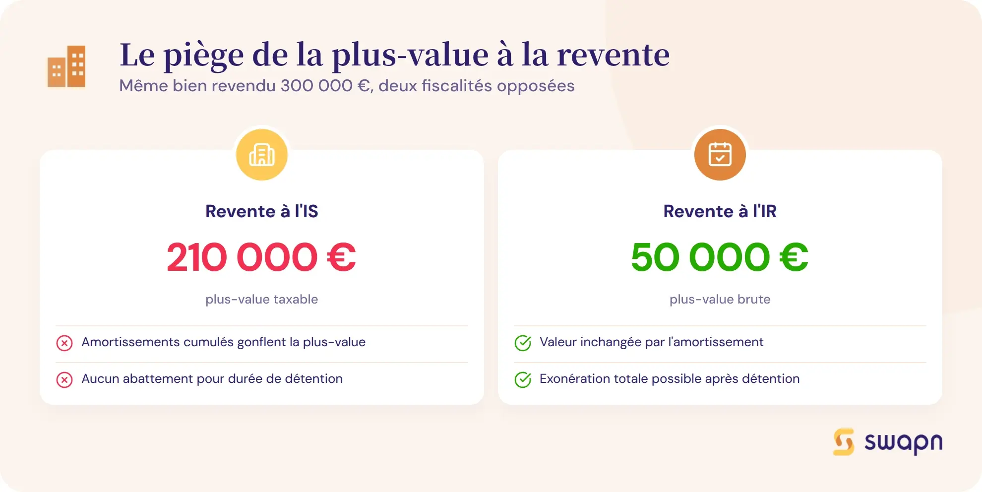 Le piege de la plus-value a la revente