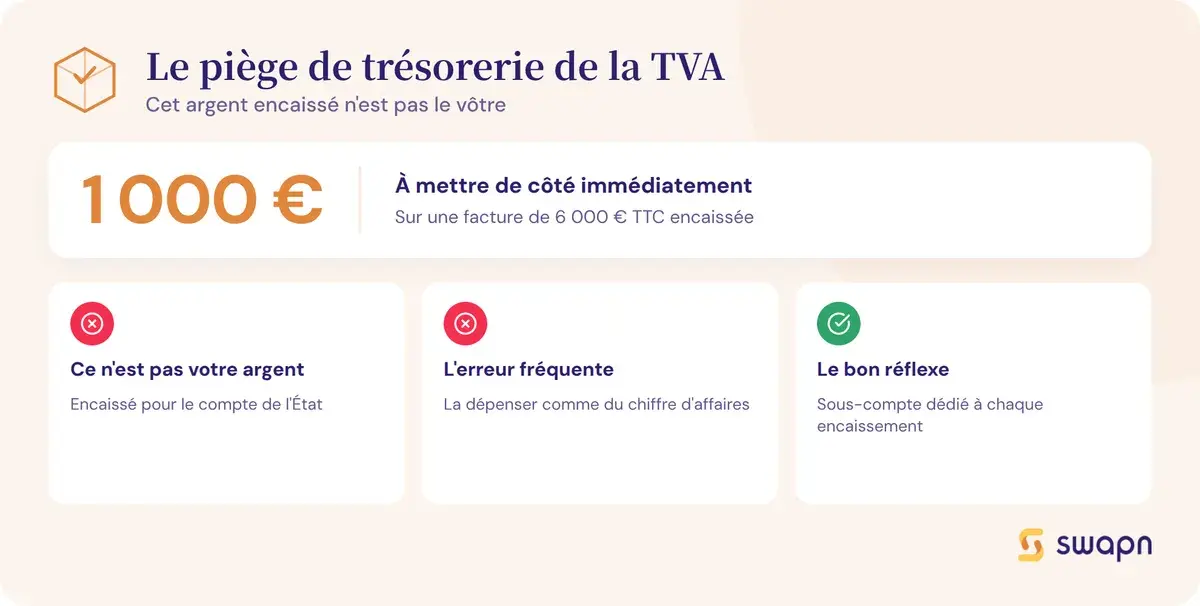 Le piege de tresorerie a eviter avec la TVA collectee