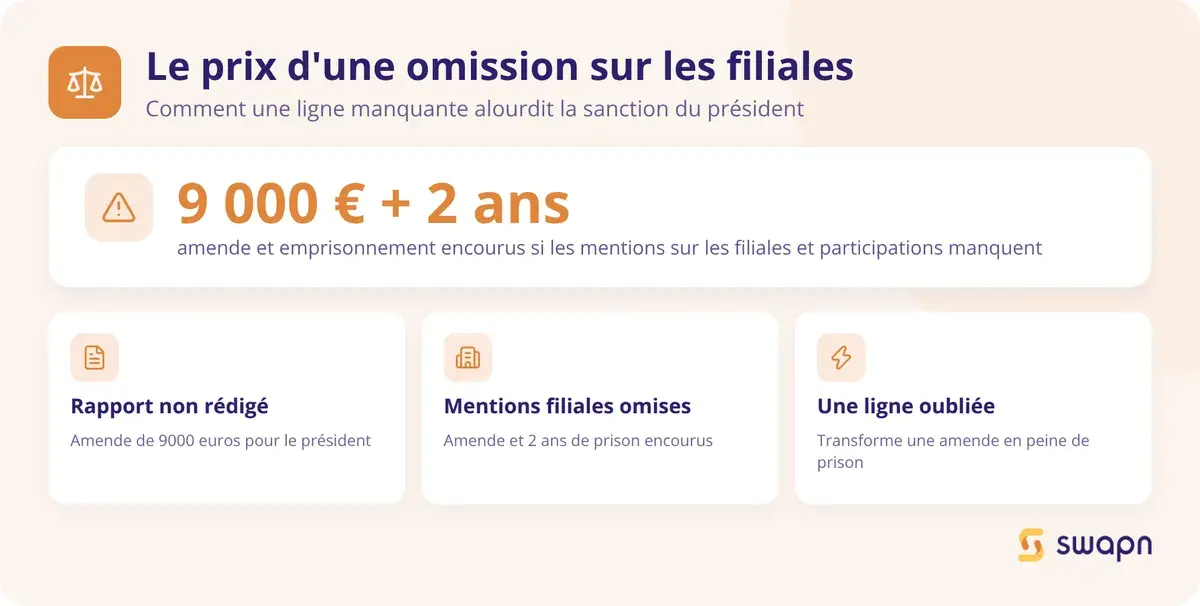 Le prix d'une omission sur les filiales