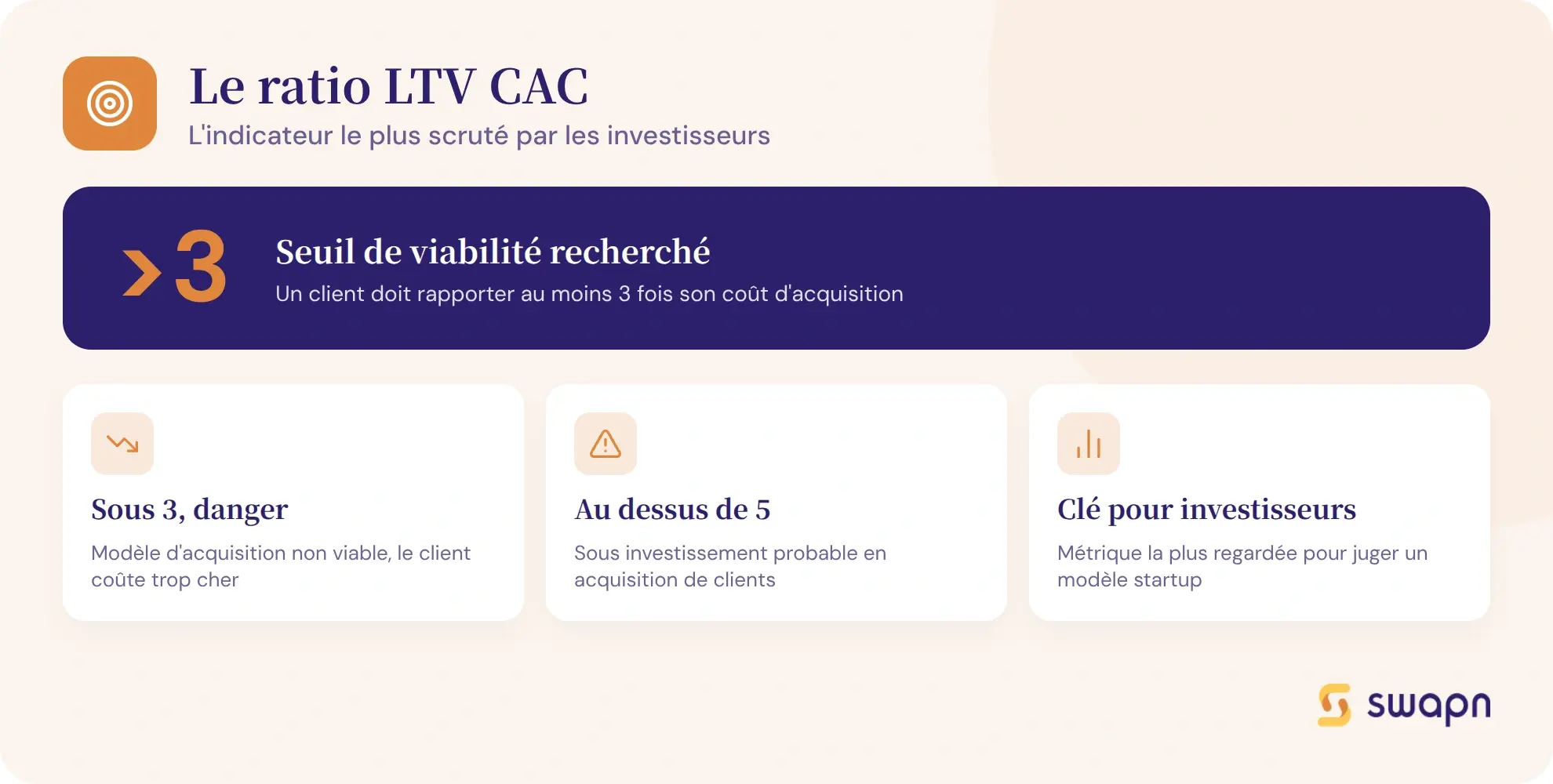 Le ratio LTV CAC, l indicateur le plus scrute par les investisseurs