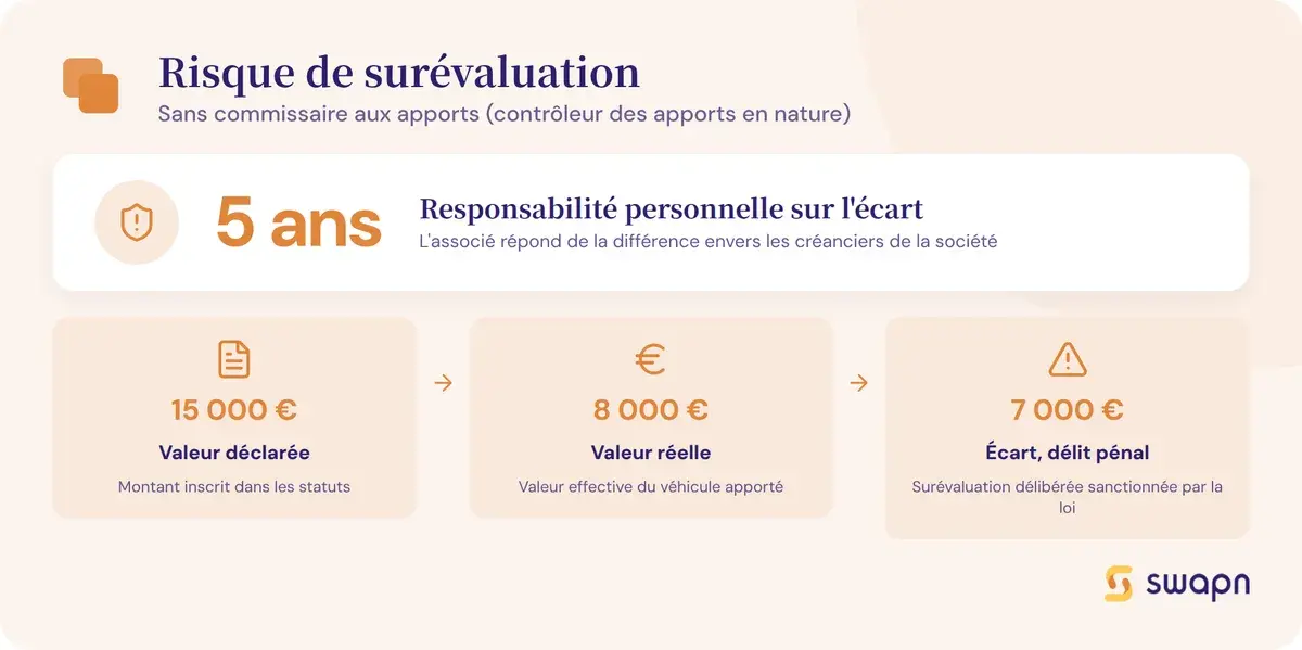 Le risque en cas de surevaluation sans commissaire