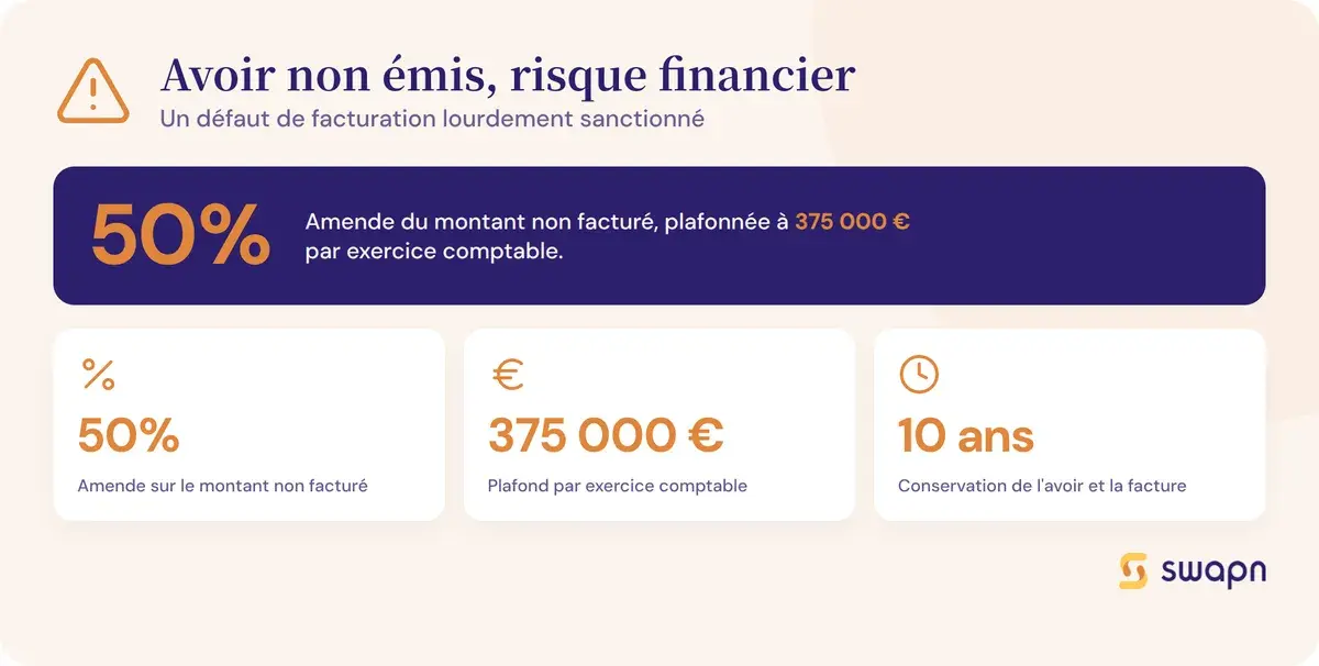 Le risque financier d'un avoir non emis