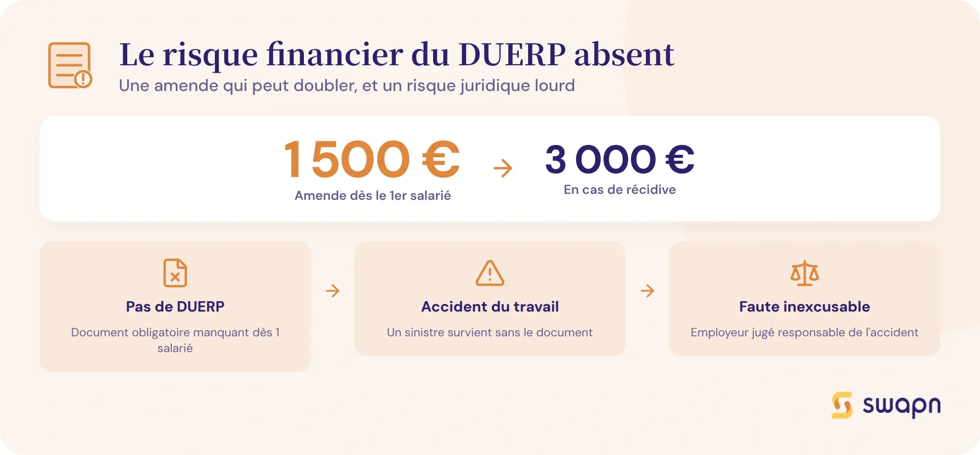 Le risque financier de l'absence de DUERP