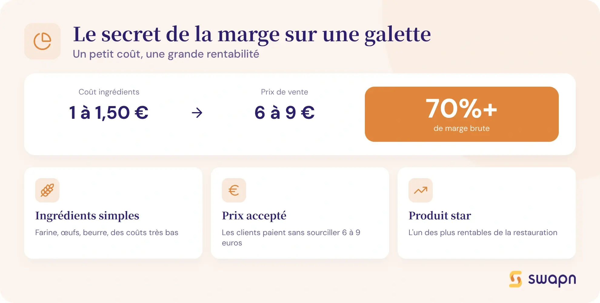 Le secret de la marge sur une galette