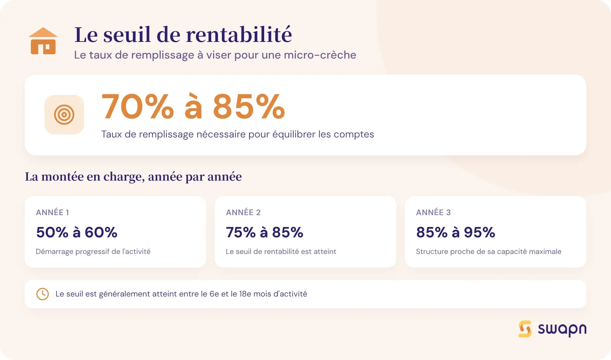 Le seuil de rentabilité d'une micro-crèche