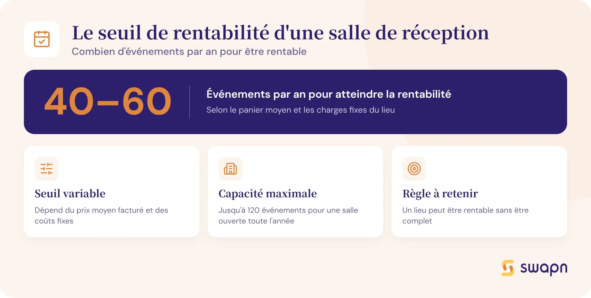 Le seuil de rentabilité d'une salle de réception