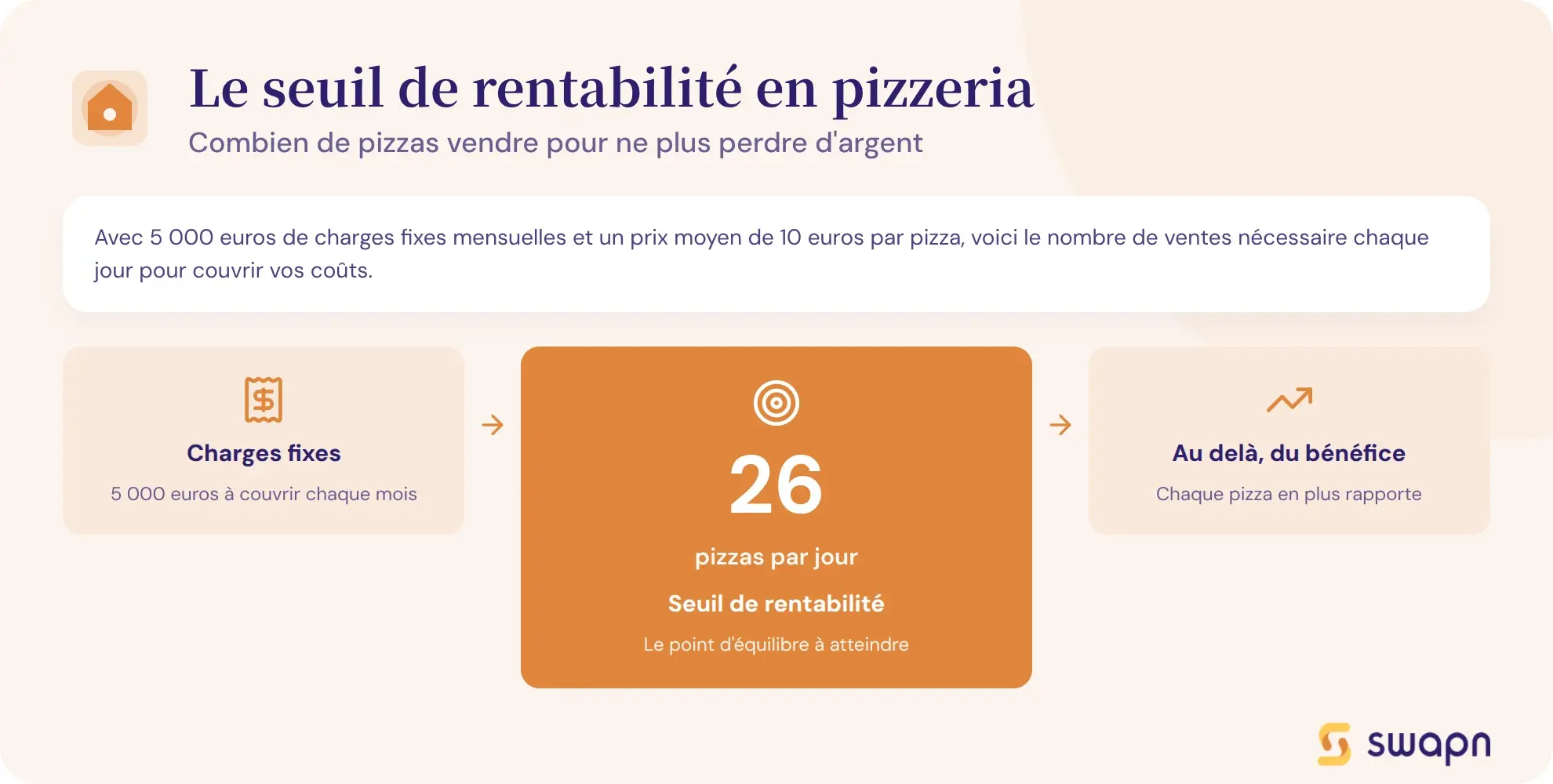 Le seuil de rentabilite en pizzeria