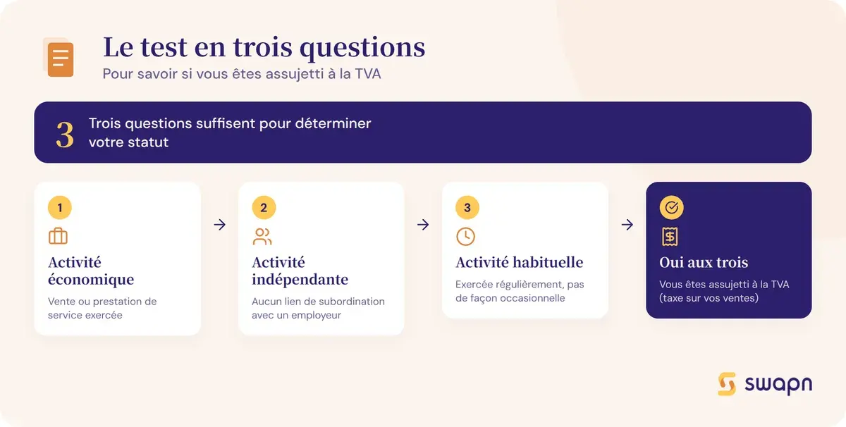 Le test en trois questions pour savoir si vous etes assujetti
