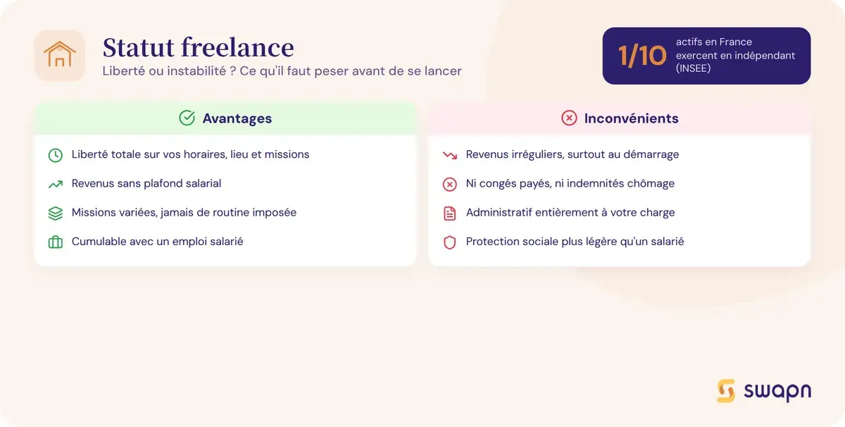 Les avantages et inconvénients du statut freelance