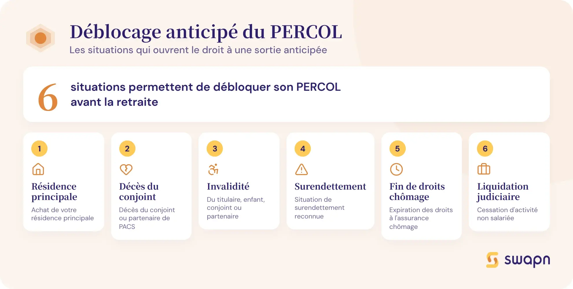Les cas de déblocage anticipé du PERCOL