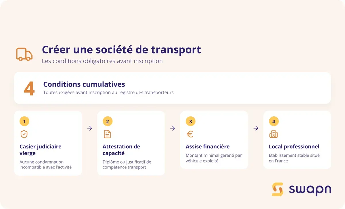 Les conditions obligatoires pour créer une société de transport