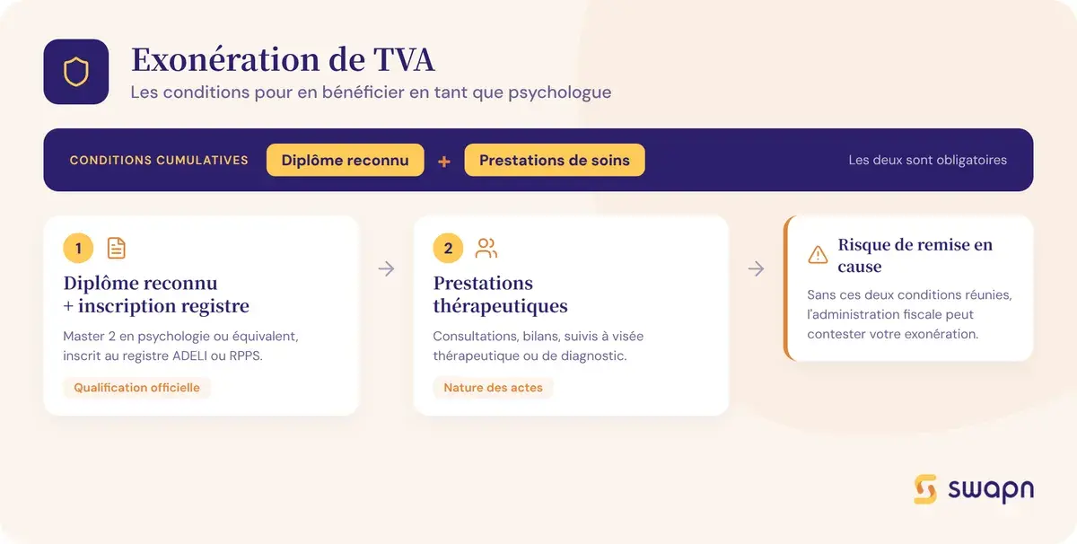 Les conditions pour bénéficier de l'exonération de TVA