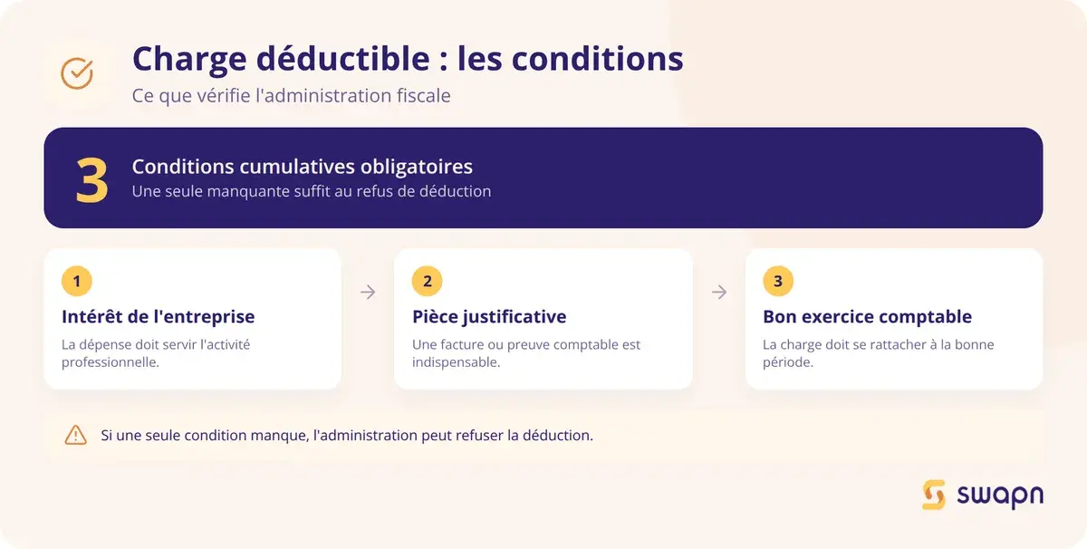 Les conditions pour qu'une charge soit deductible