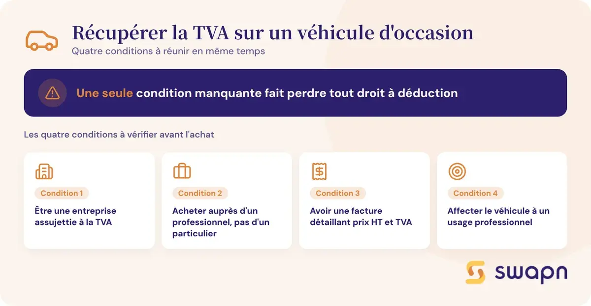 Les conditions pour recuperer la TVA sur un vehicule d'occasion
