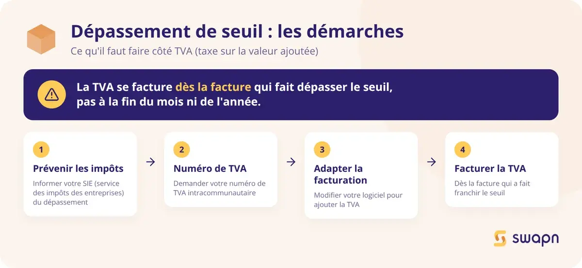 Les demarches a effectuer en cas de depassement de seuil