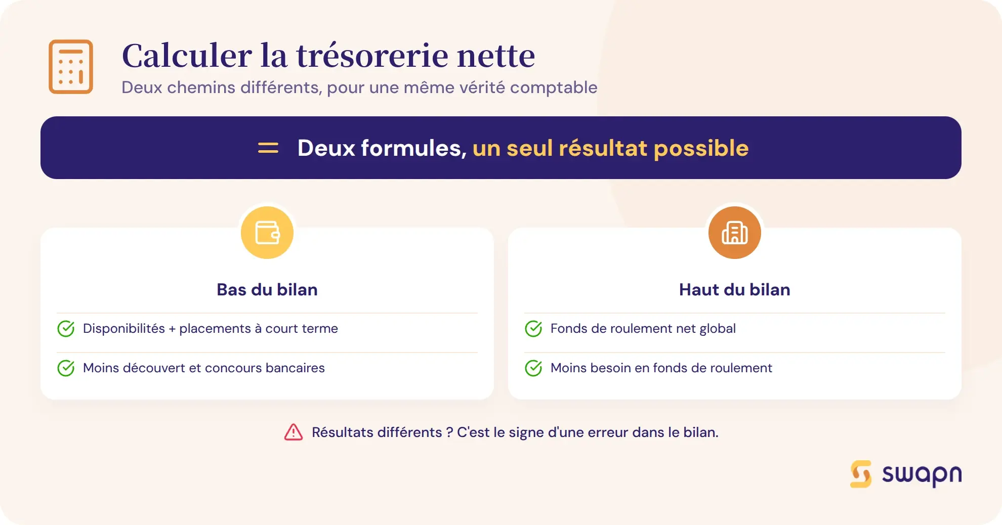 Les deux formules pour calculer la trésorerie nette