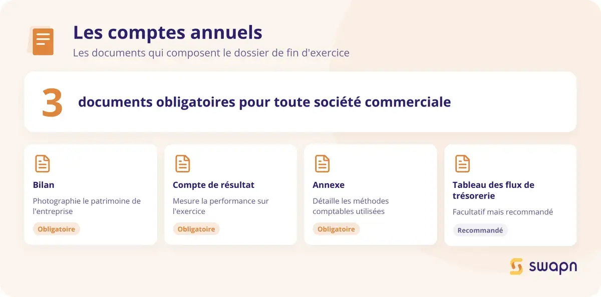 Les documents qui composent les comptes annuels