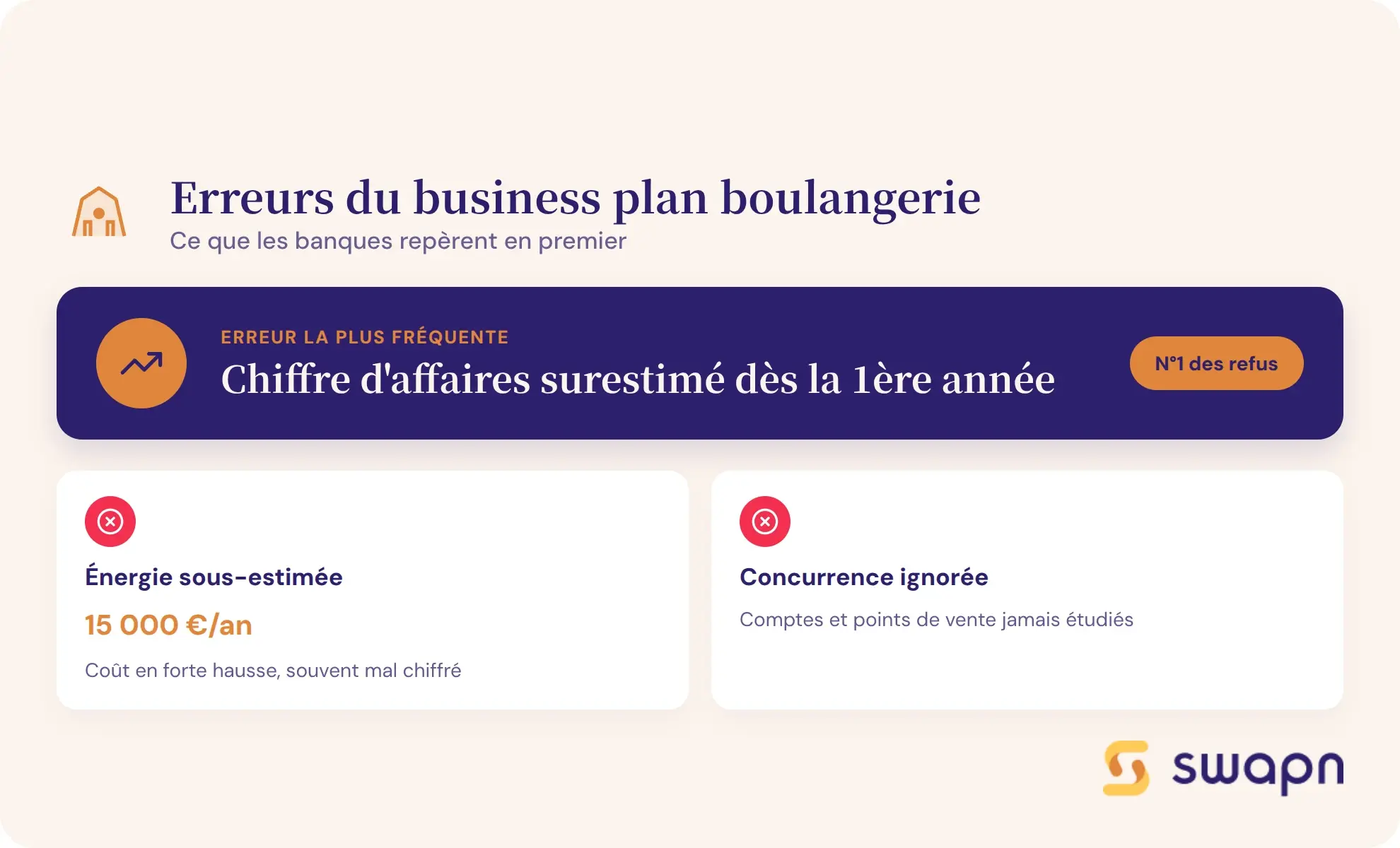 Les erreurs a eviter dans un business plan de boulangerie