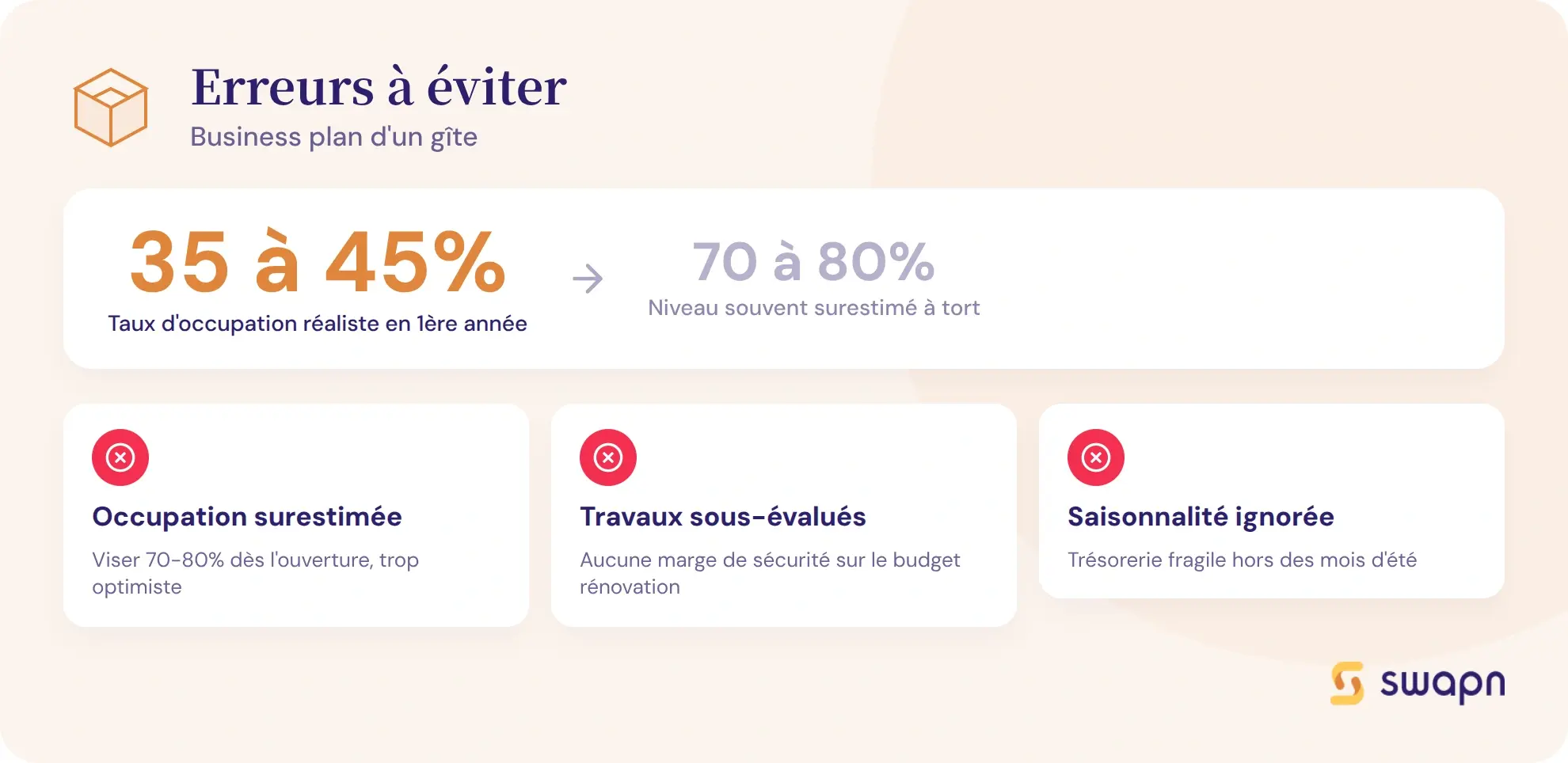 Les erreurs a eviter dans un business plan de gite