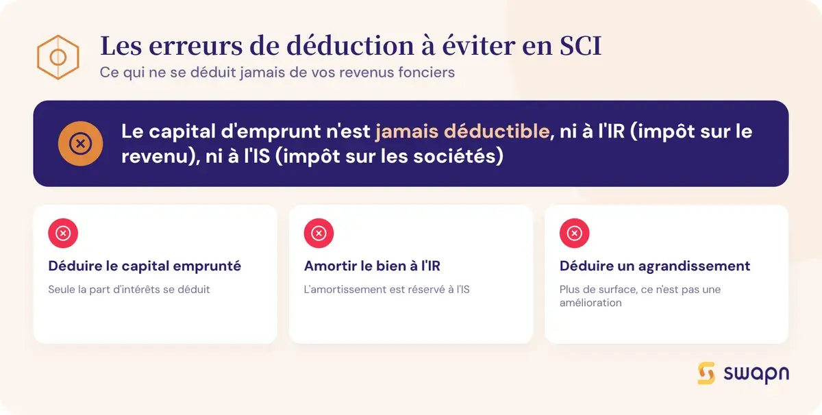 Les erreurs de déduction à éviter en SCI