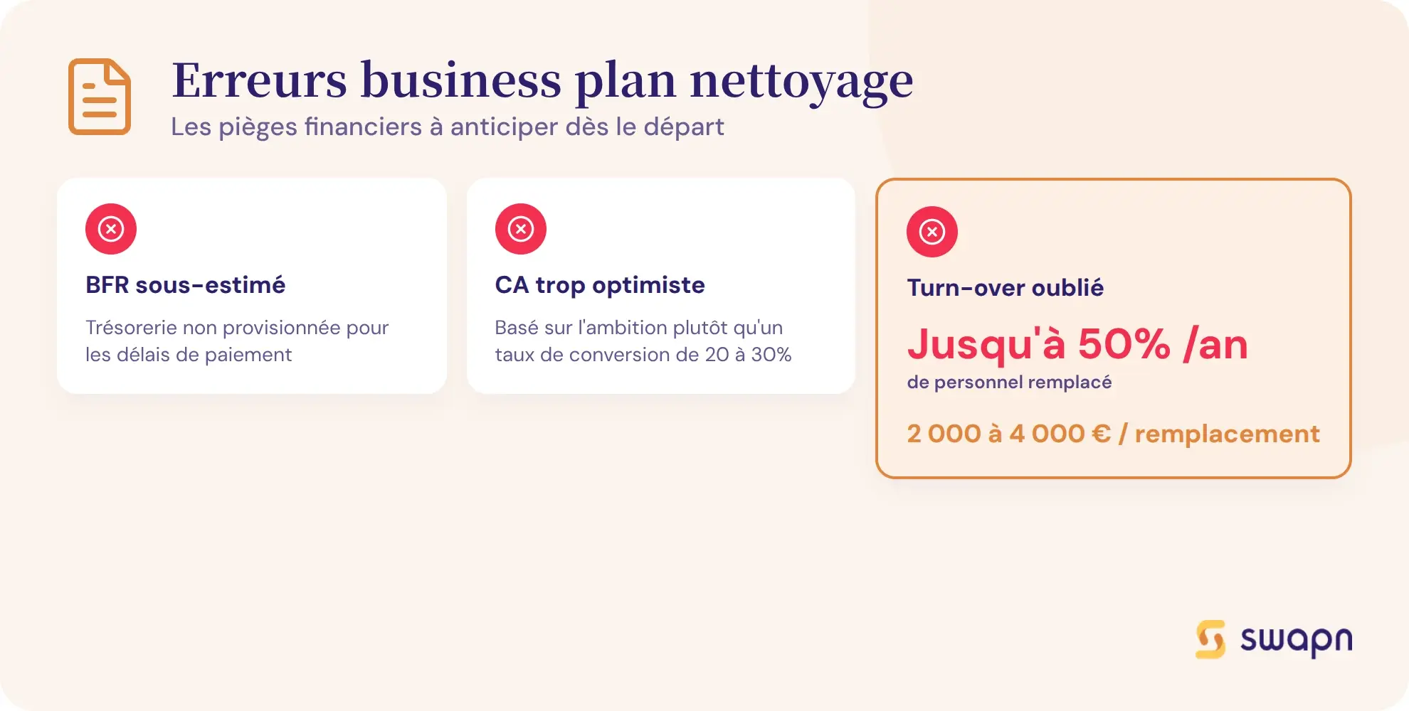 Les erreurs qui compromettent un business plan nettoyage