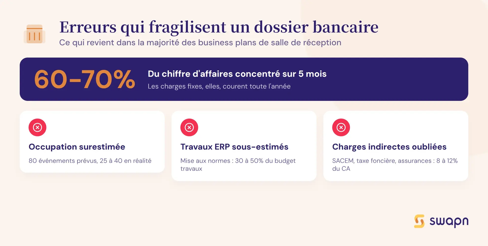 Les erreurs qui fragilisent un dossier bancaire