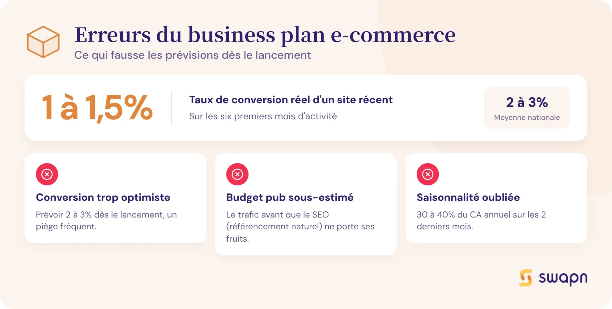 Les erreurs qui plombent un business plan e-commerce