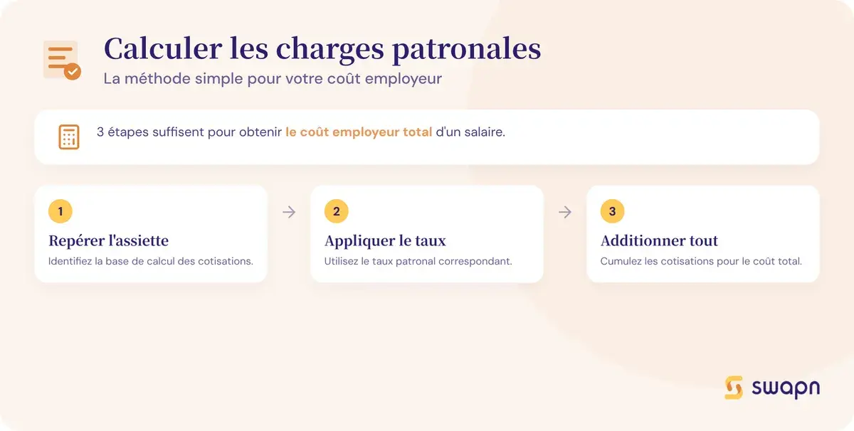 Les étapes pour calculer les charges patronales sur un salaire