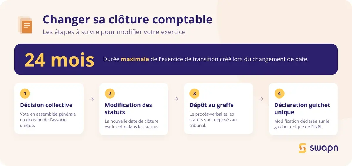 Les étapes pour changer sa date de clôture comptable