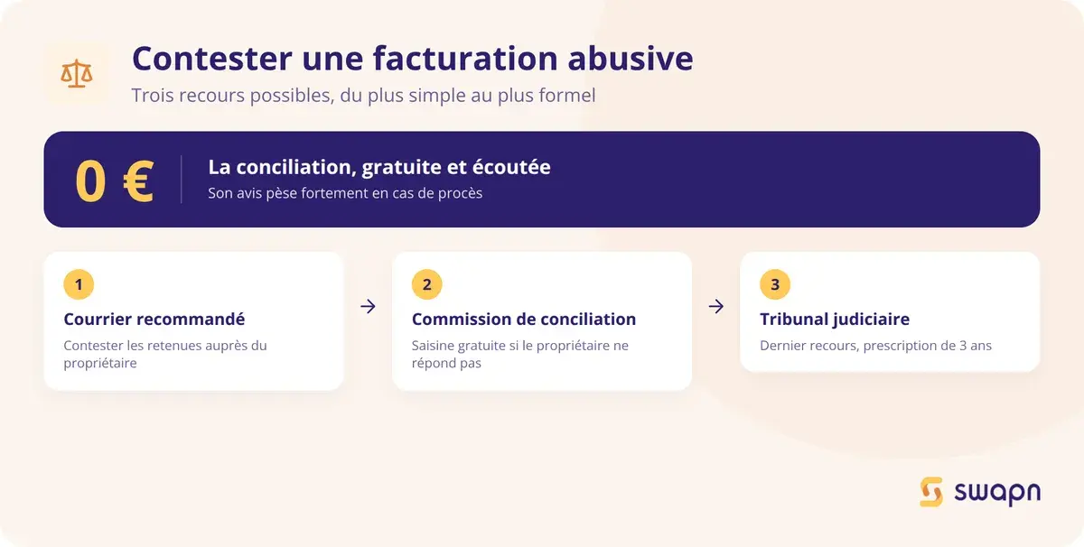 Les étapes pour contester une facturation abusive
