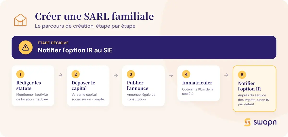 Les étapes pour créer une SARL familiale