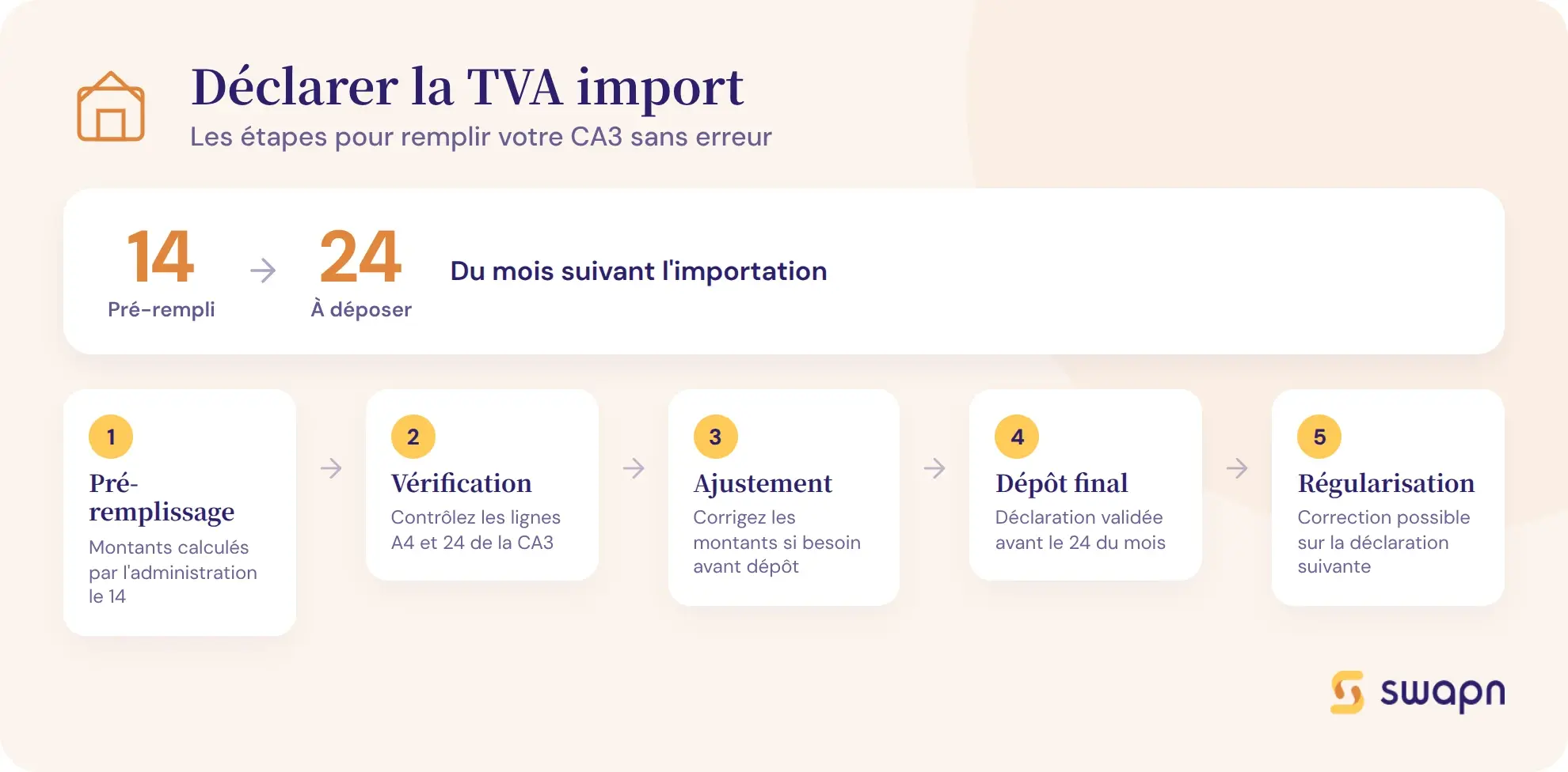 Les etapes pour declarer la TVA a l'importation sur la CA3