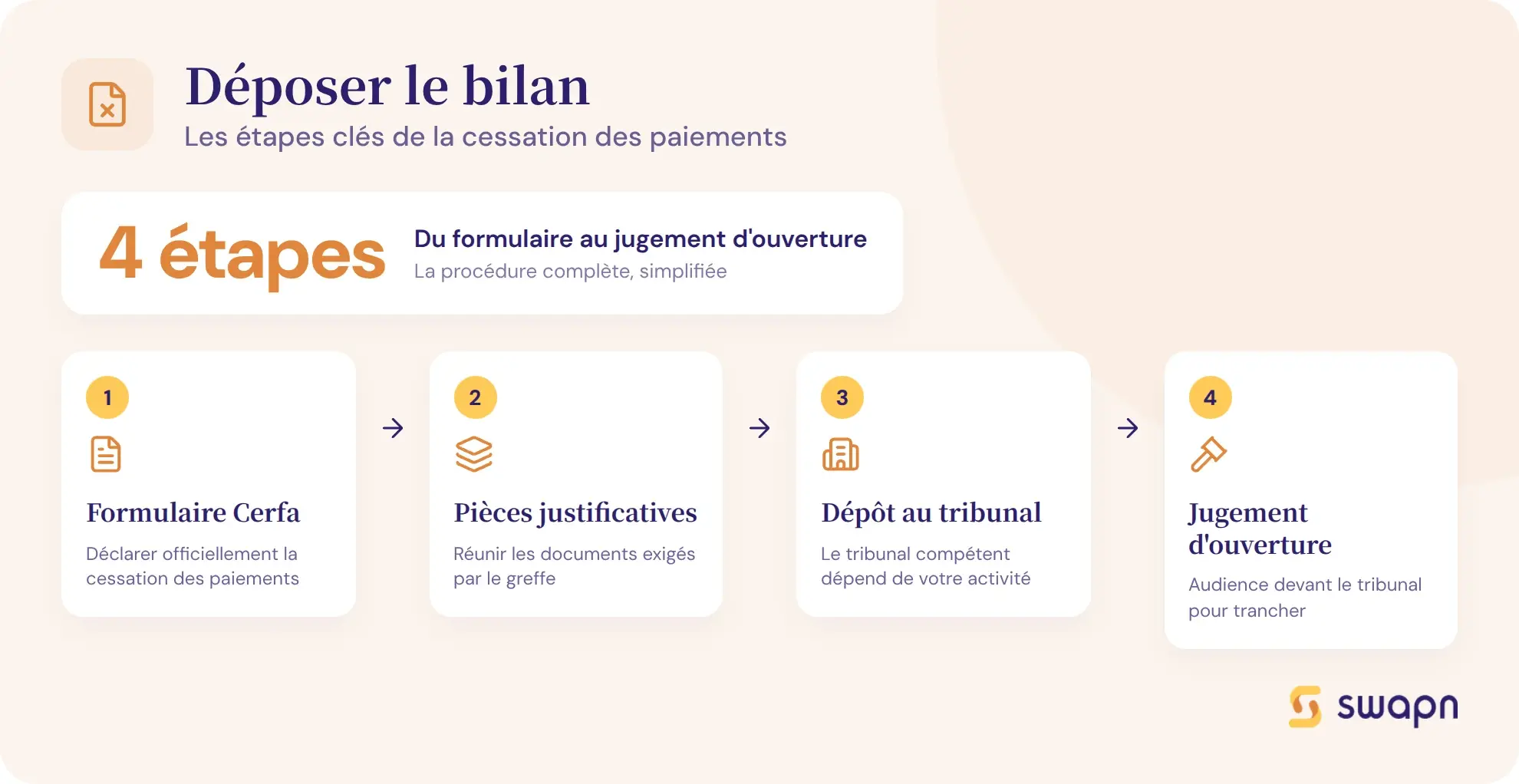 Les etapes pour deposer le bilan