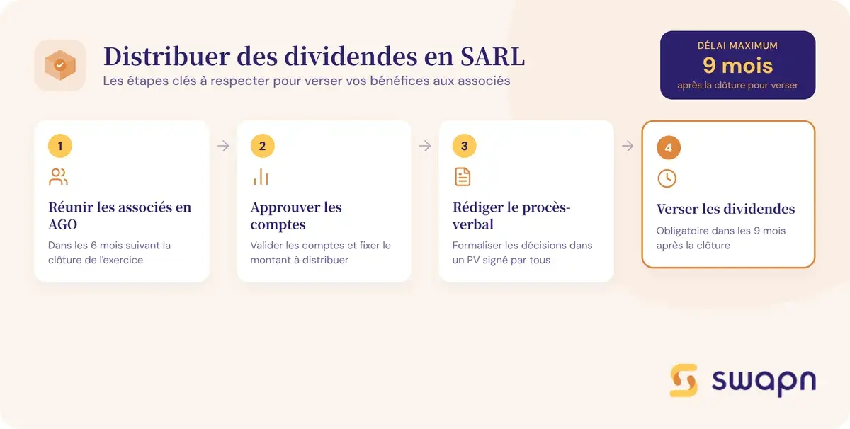 Les étapes pour distribuer des dividendes en SARL