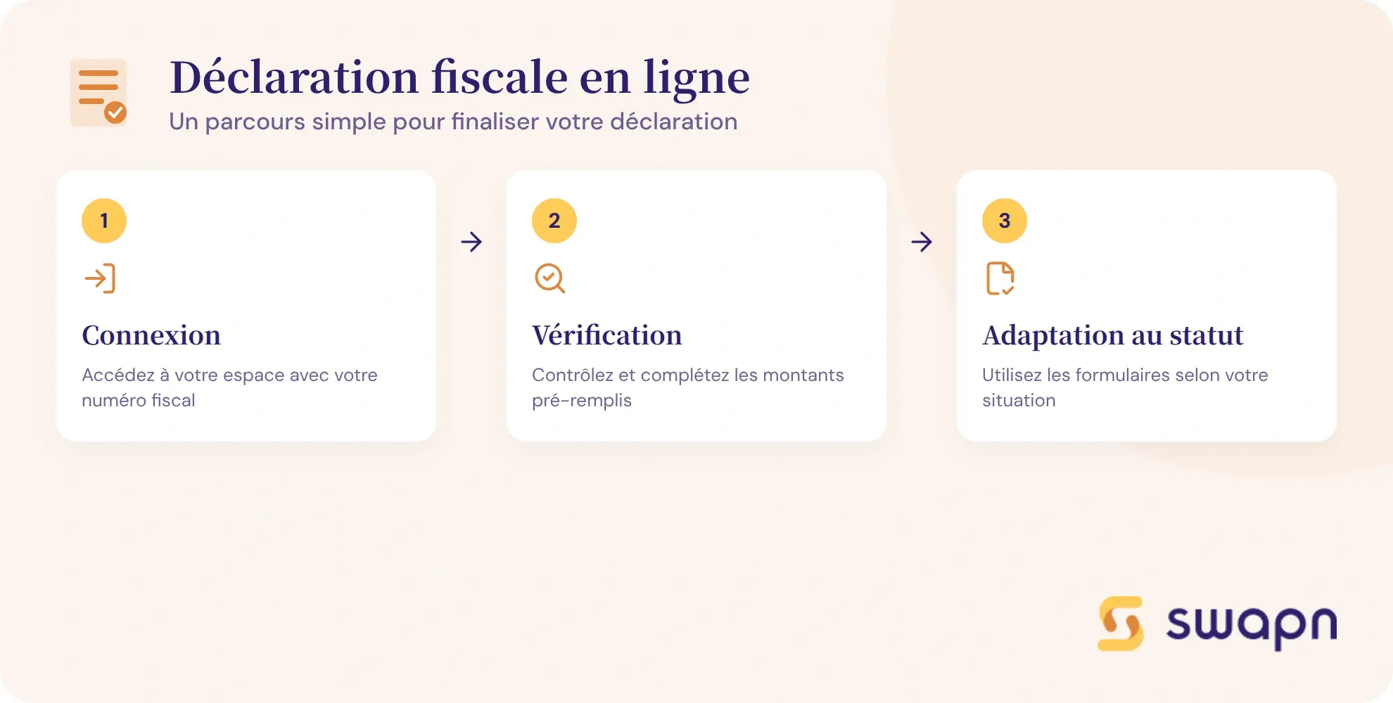 Les étapes pour faire sa déclaration fiscale en ligne