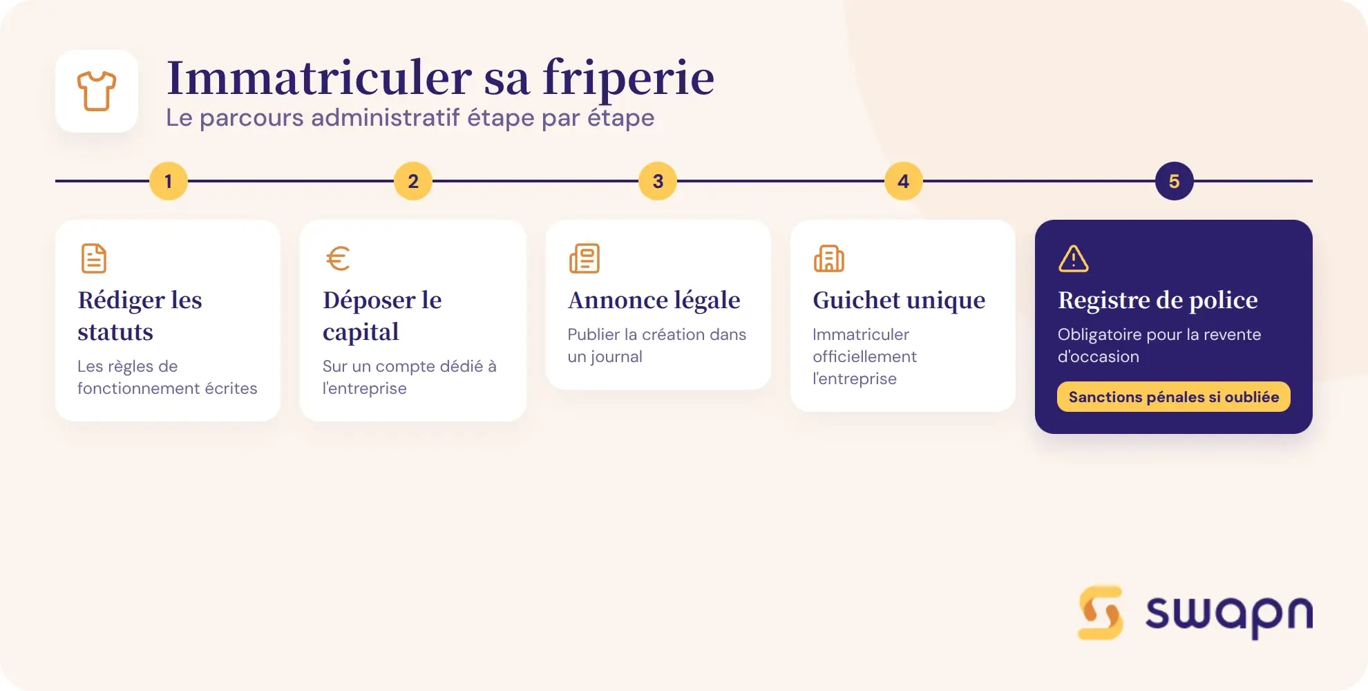Les etapes pour immatriculer sa friperie