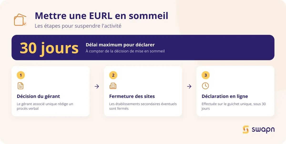 Les etapes pour mettre une EURL en sommeil