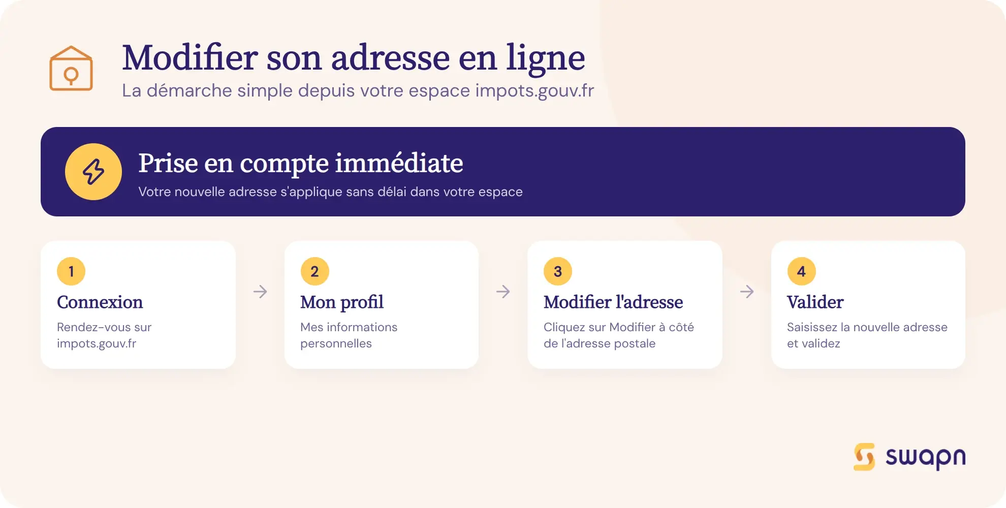 Les etapes pour modifier son adresse en ligne