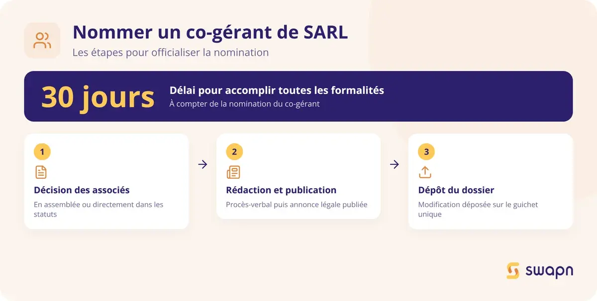 Les etapes pour nommer un co-gerant de SARL