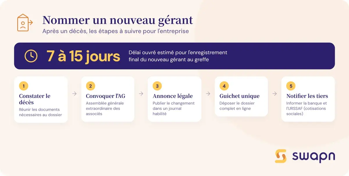 Les etapes pour nommer un nouveau gerant apres un deces