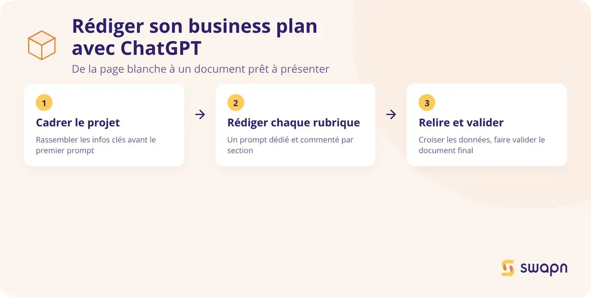 Les étapes pour rédiger son business plan avec ChatGPT
