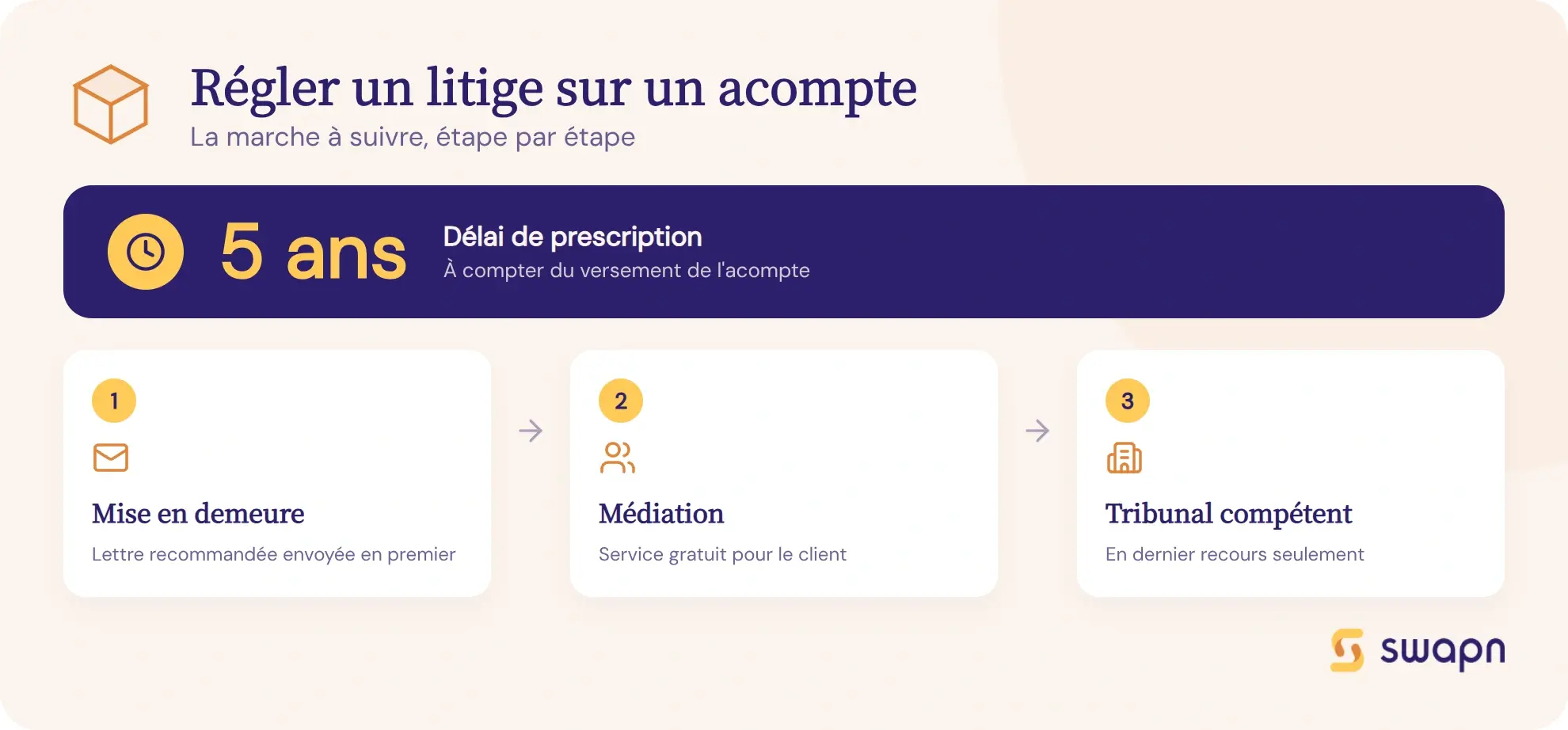 Les étapes pour régler un litige sur un acompte