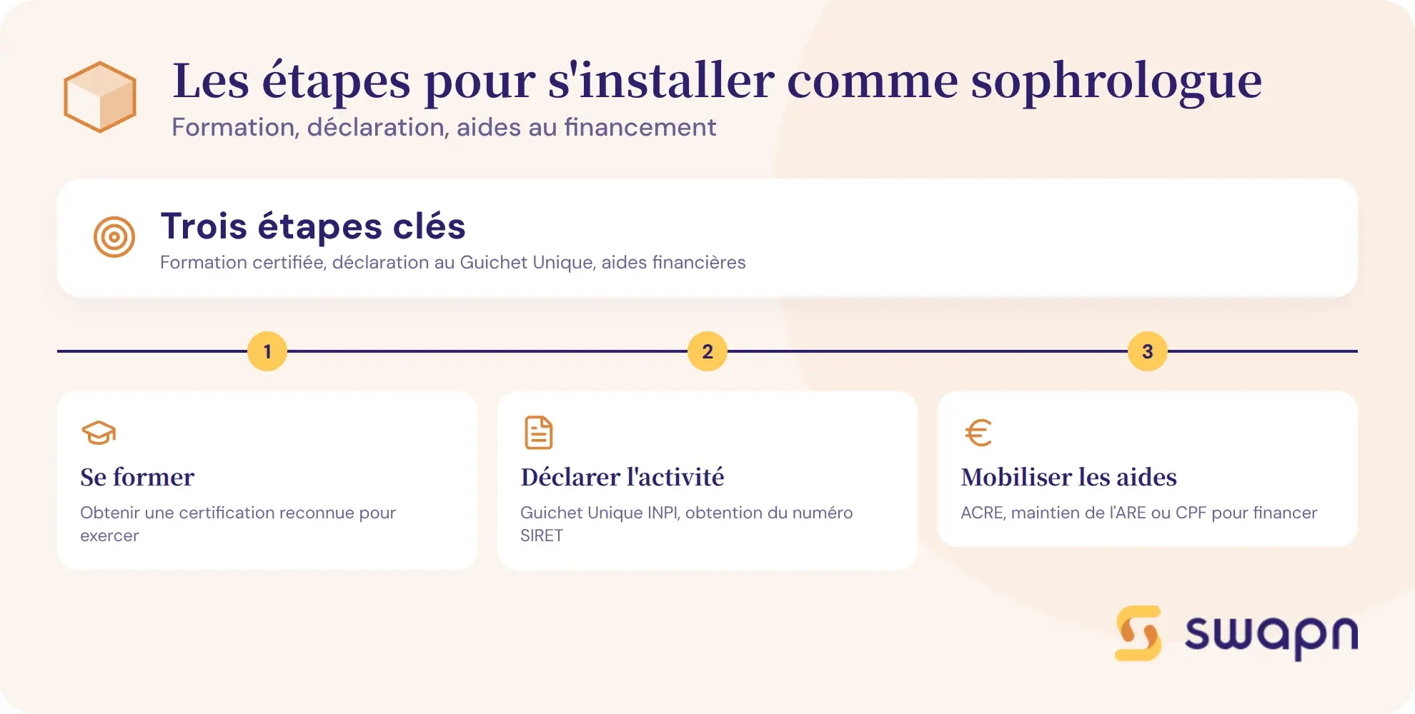 Les etapes pour s'installer comme sophrologue