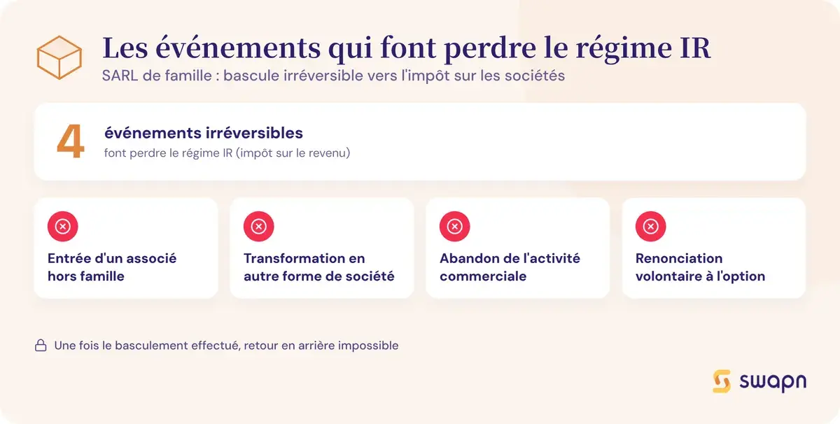 Les événements qui font perdre le régime IR