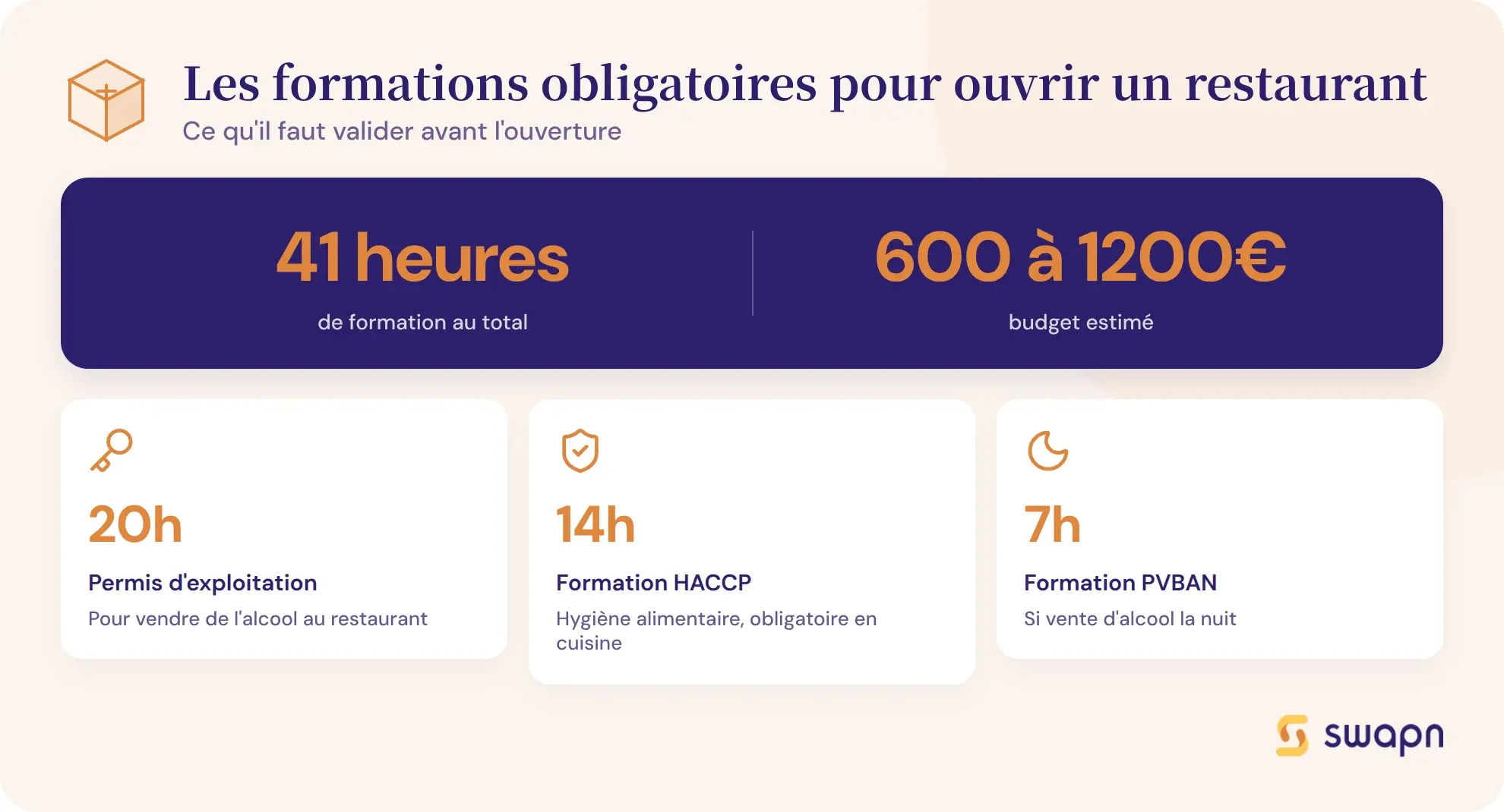 Les formations obligatoires pour ouvrir un restaurant