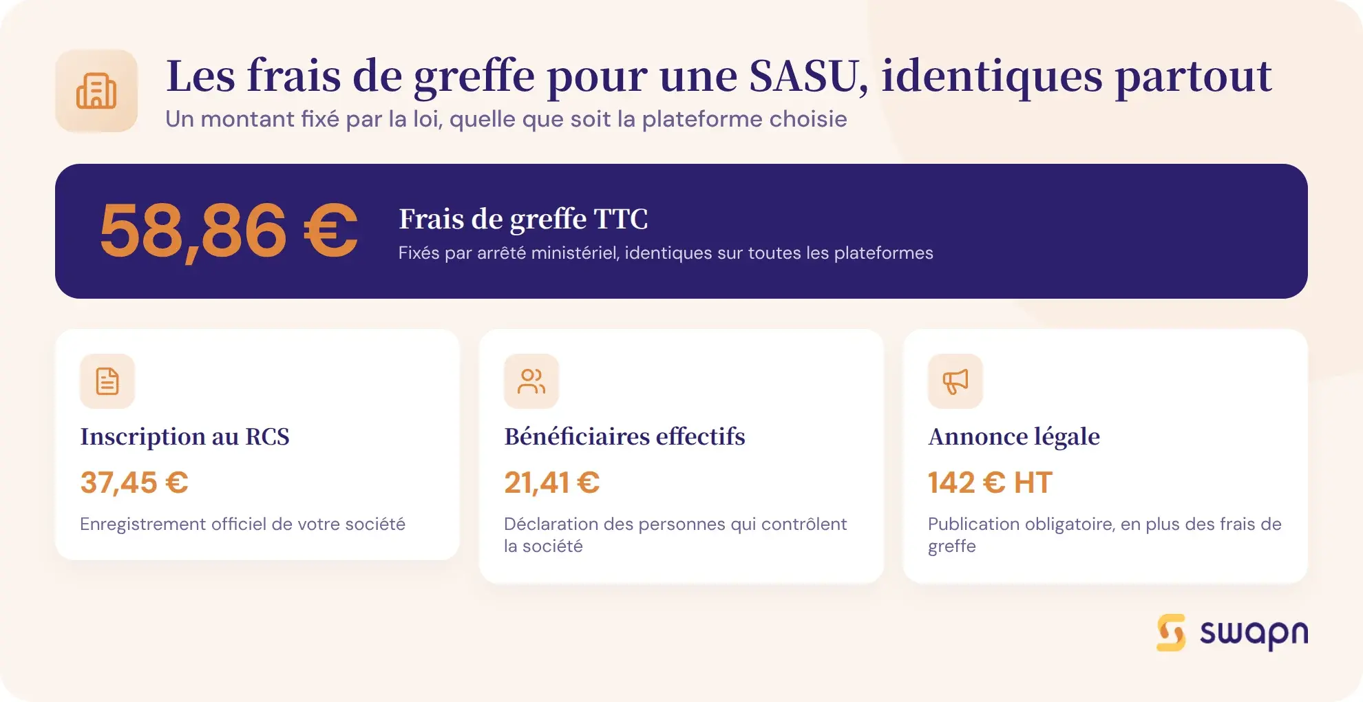 Les frais de greffe pour une SASU, identiques partout