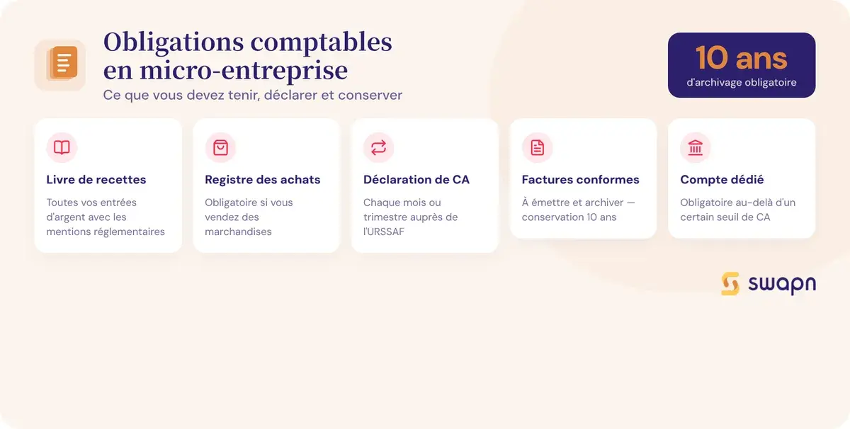 Les obligations comptables en micro-entreprise