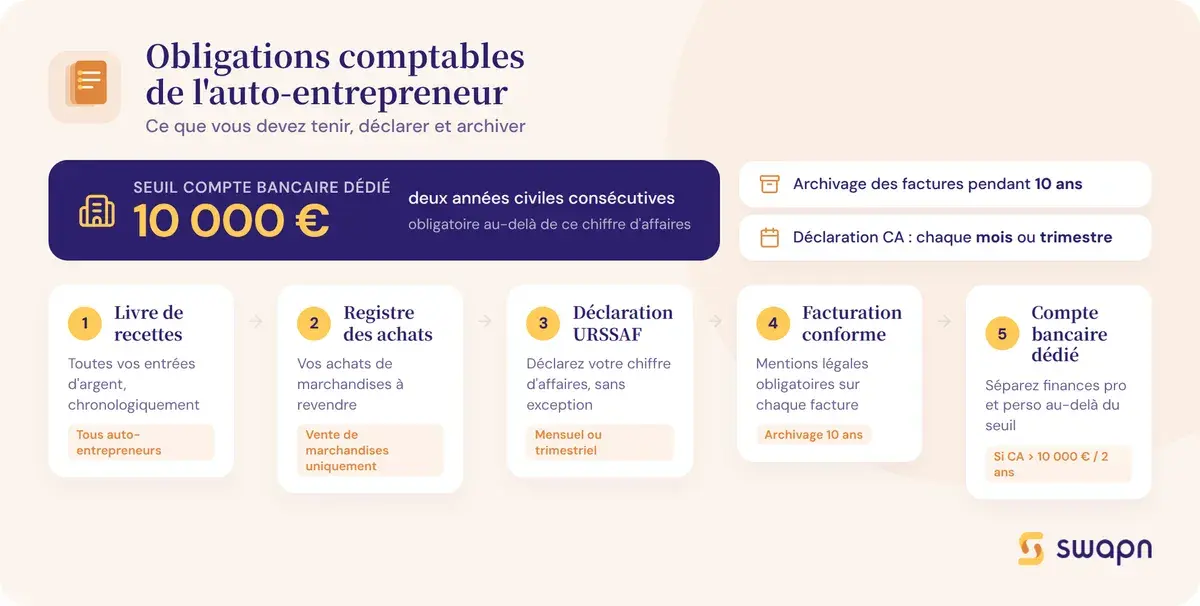Les obligations comptables réelles d'un auto-entrepreneur
