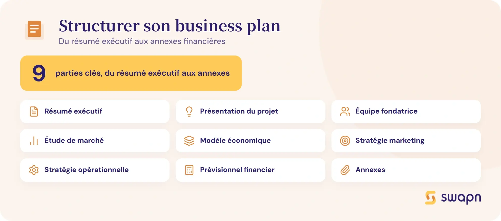 Les parties essentielles d'un business plan